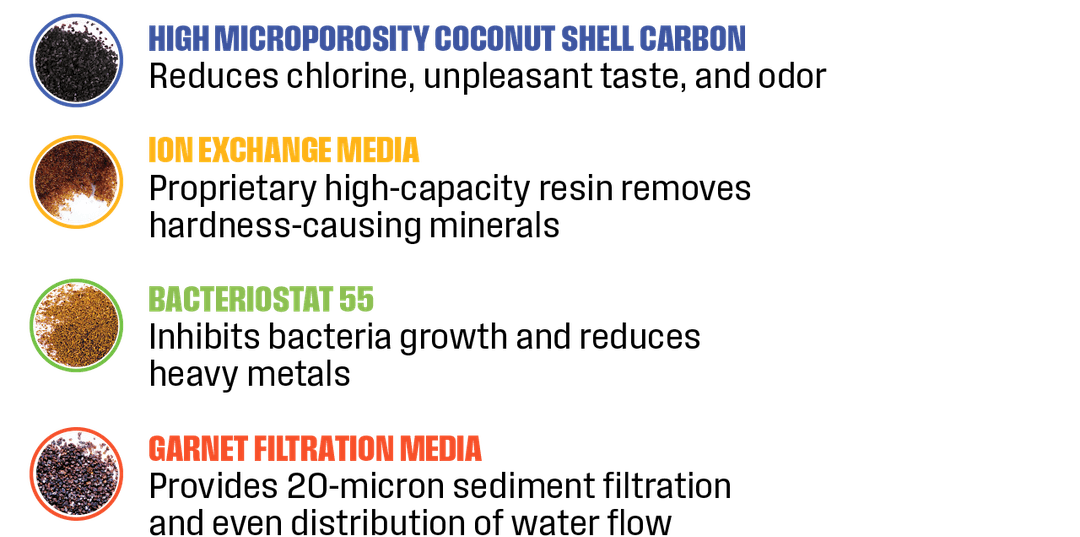 How it Works Process 2