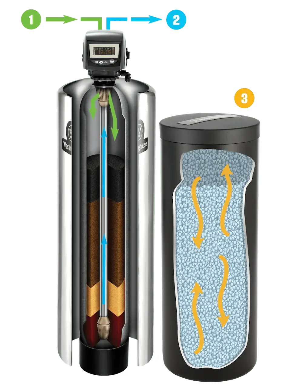 How it Works Process 1