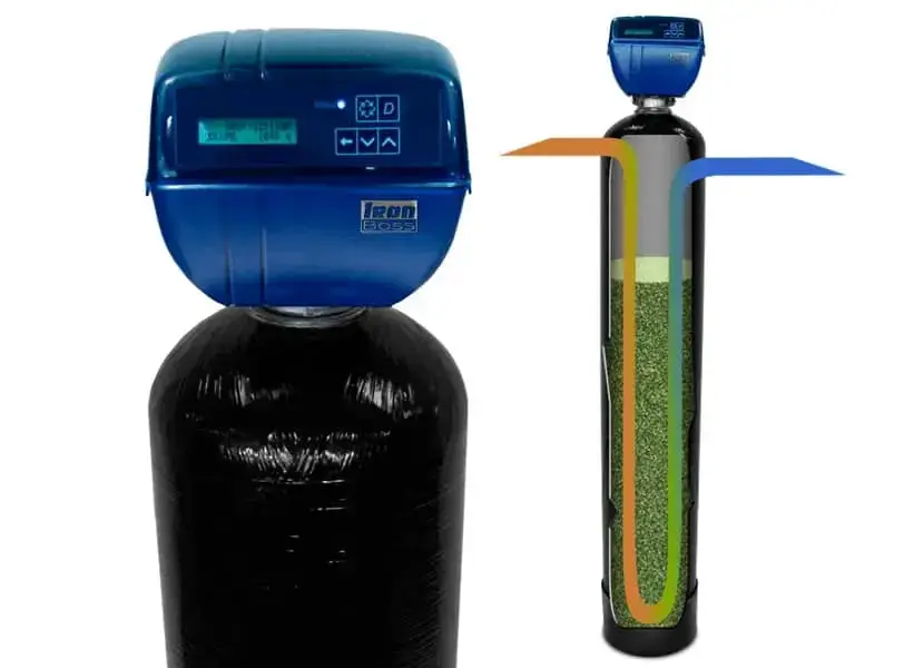 water softener